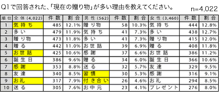 グラフ2