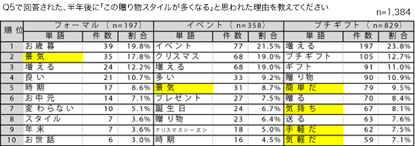 グラフ5