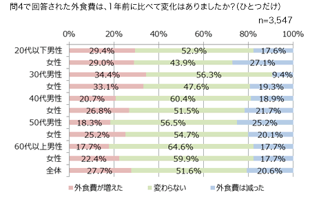 グラフ5