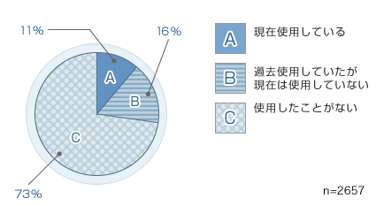 グラフ